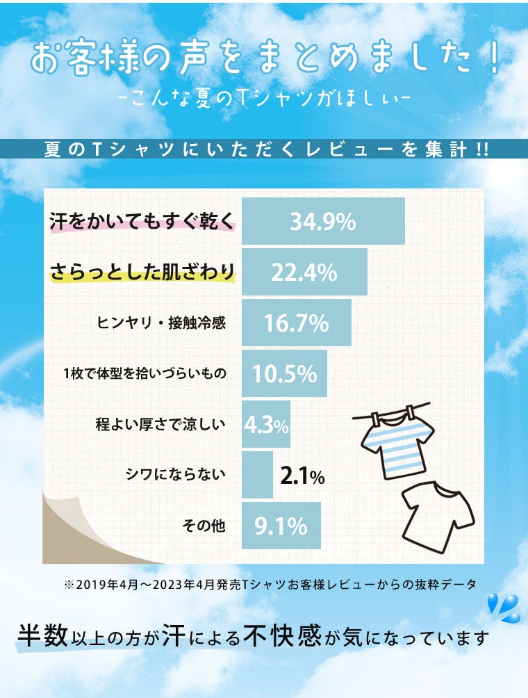 大きいサイズ 新色追加!! 【ハッピーさらりん】 カレッジプリント 裾 